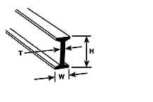 Plastruct - Styrene I-Beams - 3/16x15" - 5 Pack