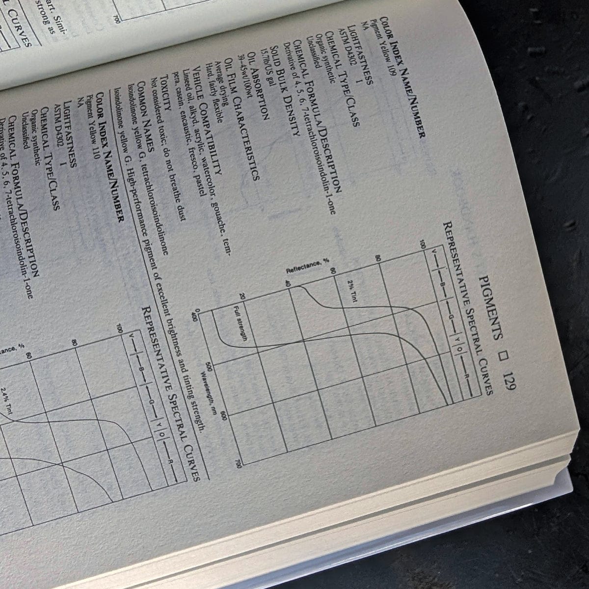 The Artist's Handbook by Ralph Mayer - Image 2